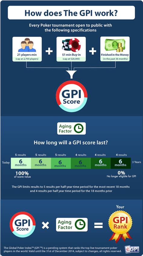 online poker ranking|Global Poker Index .